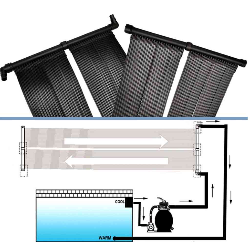 Pannelli Solari per Riscaldamento Piscina Set 2 Pezzi