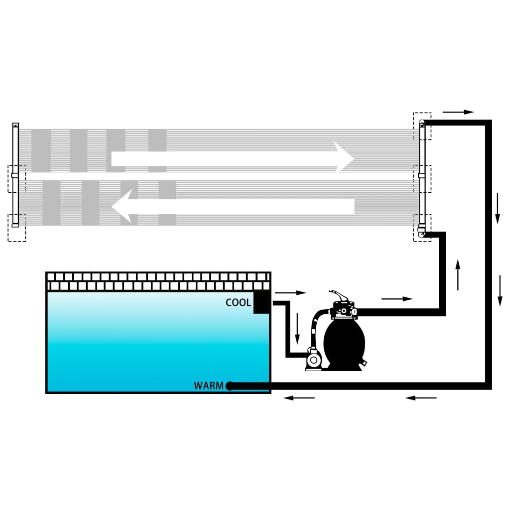 Pannello Solare Riscaldatore per Piscina 80x310 cm